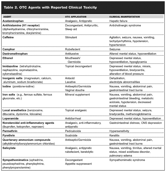 My top 10 list of over the counter human meds to use on 